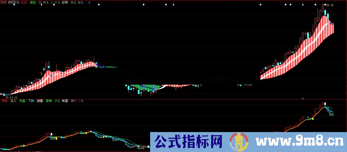 通达信波段彩云变色彩带公式主图源码