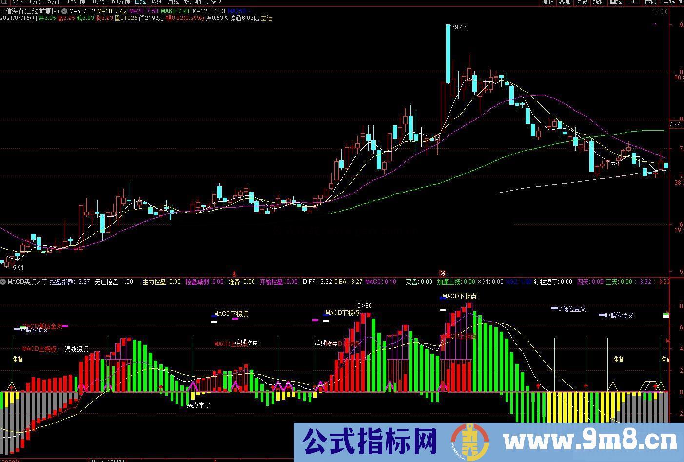 通达信 MACD买点来了副图指标 源码 贴图