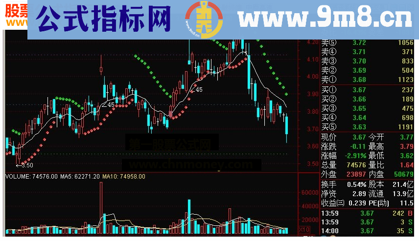 通达信神奇线操盘主图指标源码