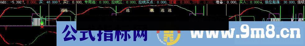 通达信拉线观察区源码附图