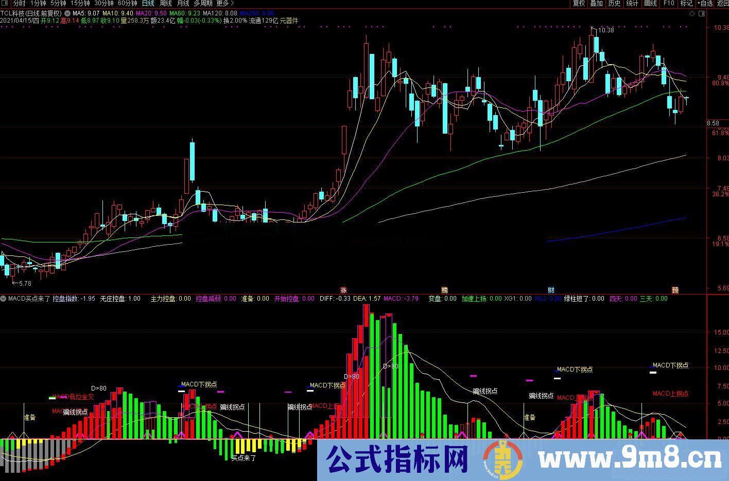 通达信 MACD买点来了副图指标 源码 贴图