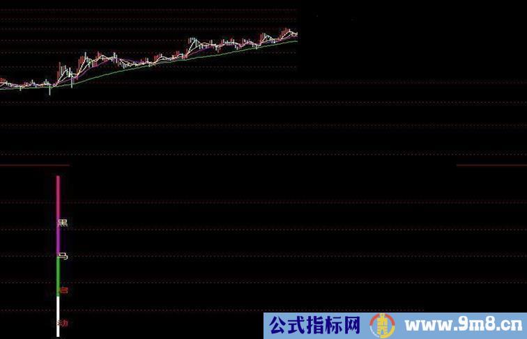 通达信黑马启动必抓1号三个幅图指标公式