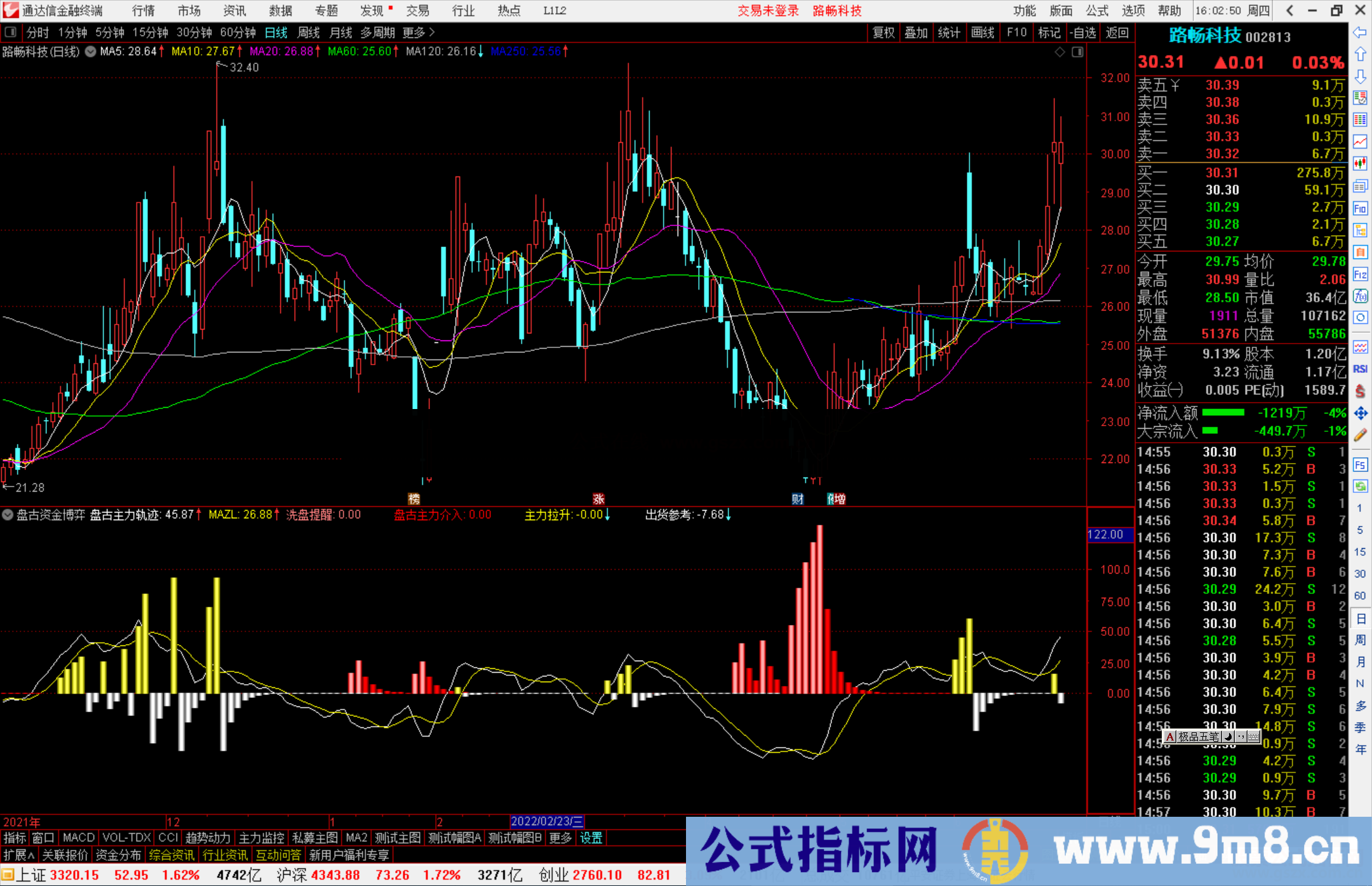 通达信盘古资金博弈副图指标公式源码