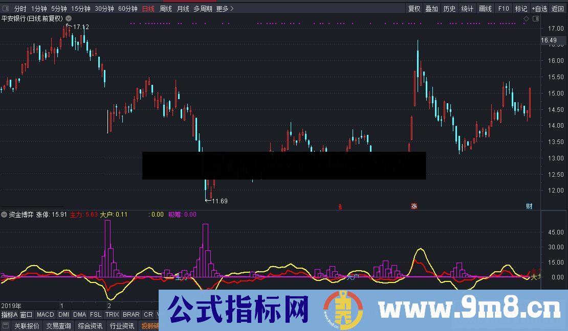 通达信资金博弈指标公式公式副图源码