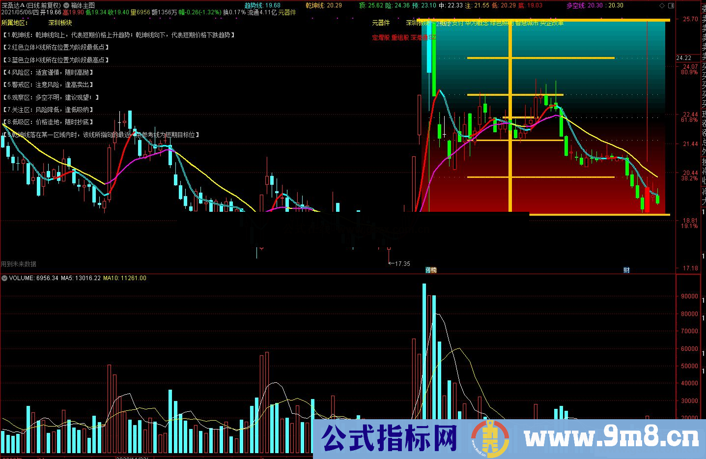 通达信比较新颖的箱体主图指标源码