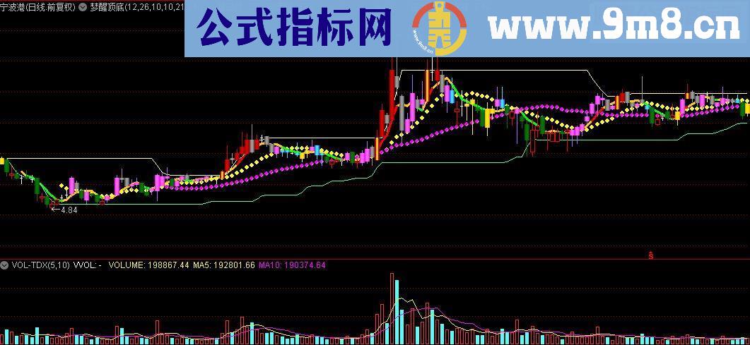 通达信梦醒顶底主图源码