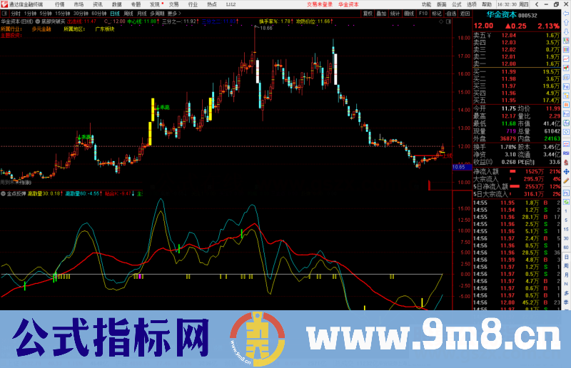 通达信金点反弹副图指标公式详细注释源码