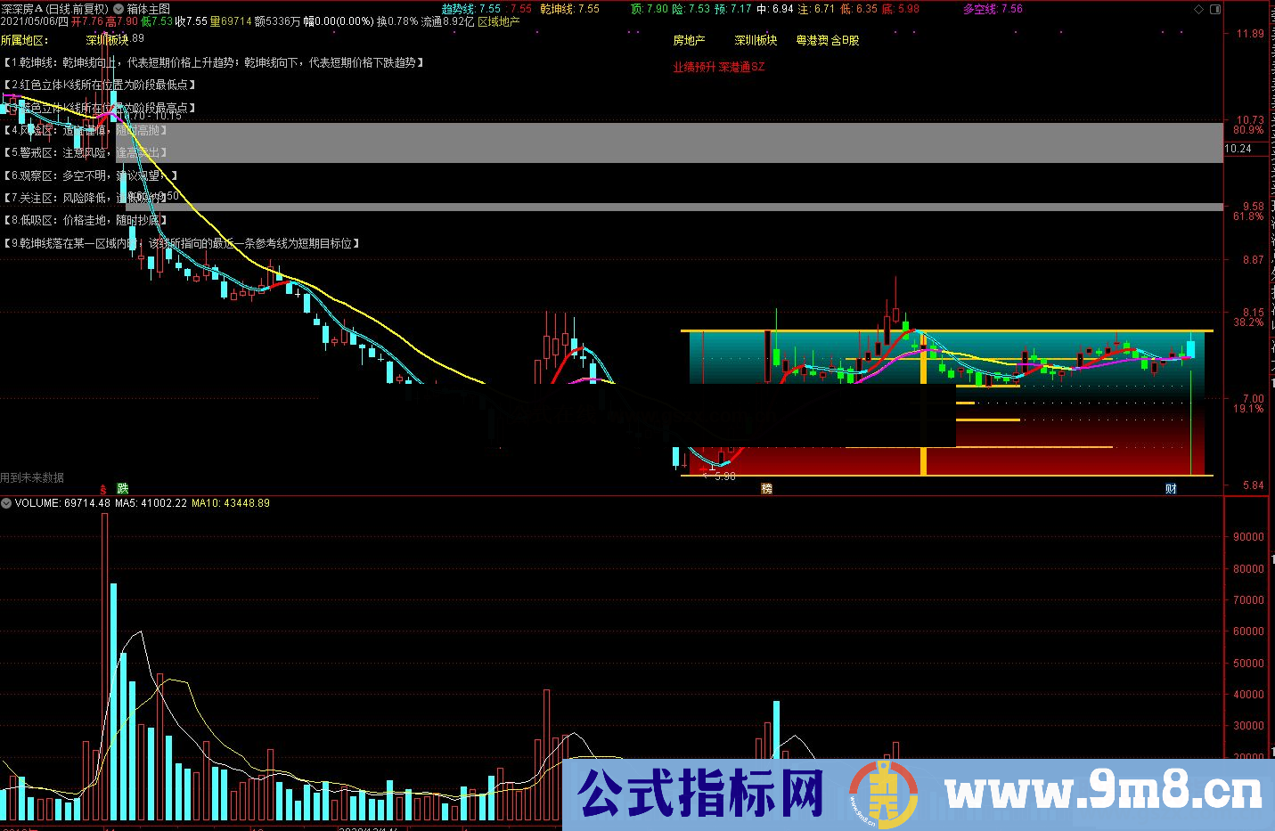 通达信比较新颖的箱体主图指标源码