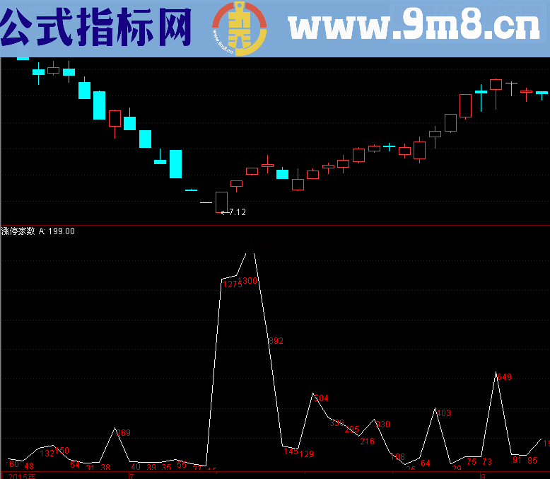 公开统计涨停家数全部源码