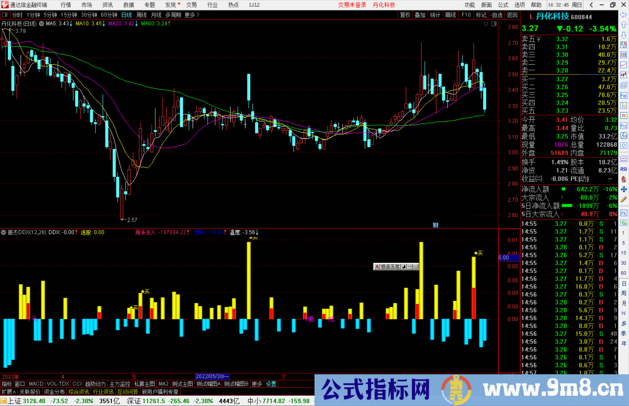 通达信豪杰DDX指标公式源码副图