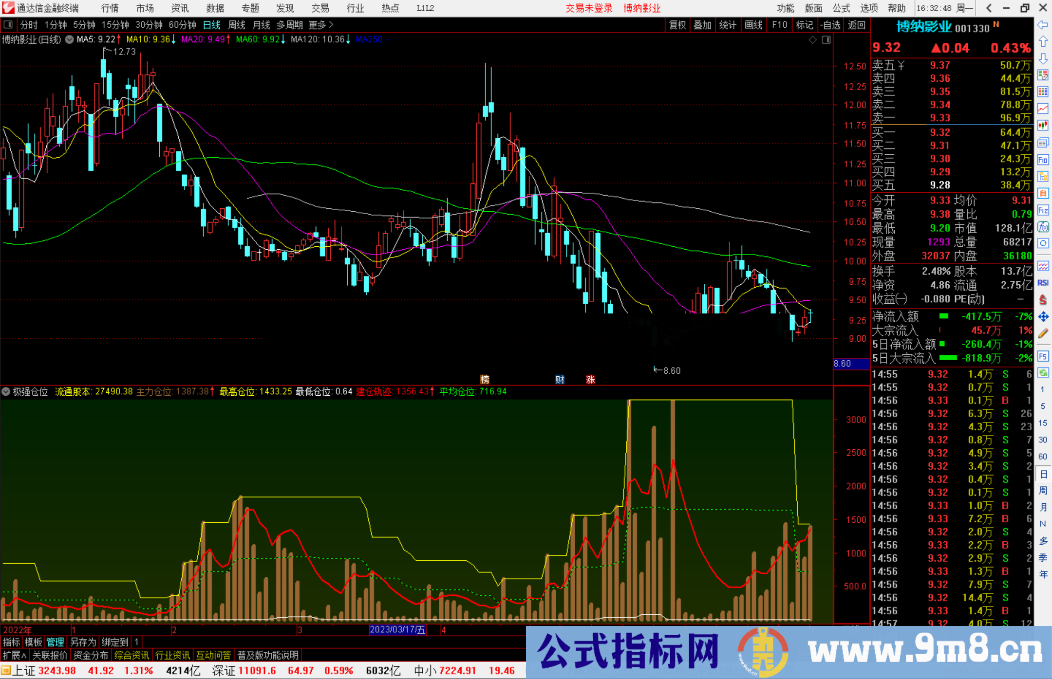 通达信极强仓位公式副图源码