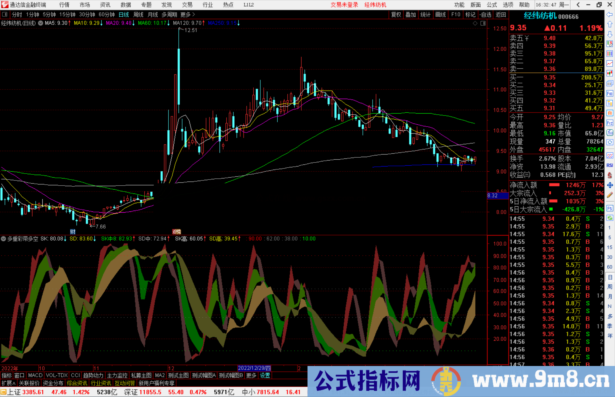 通达信多重彩带多空共振副图源码