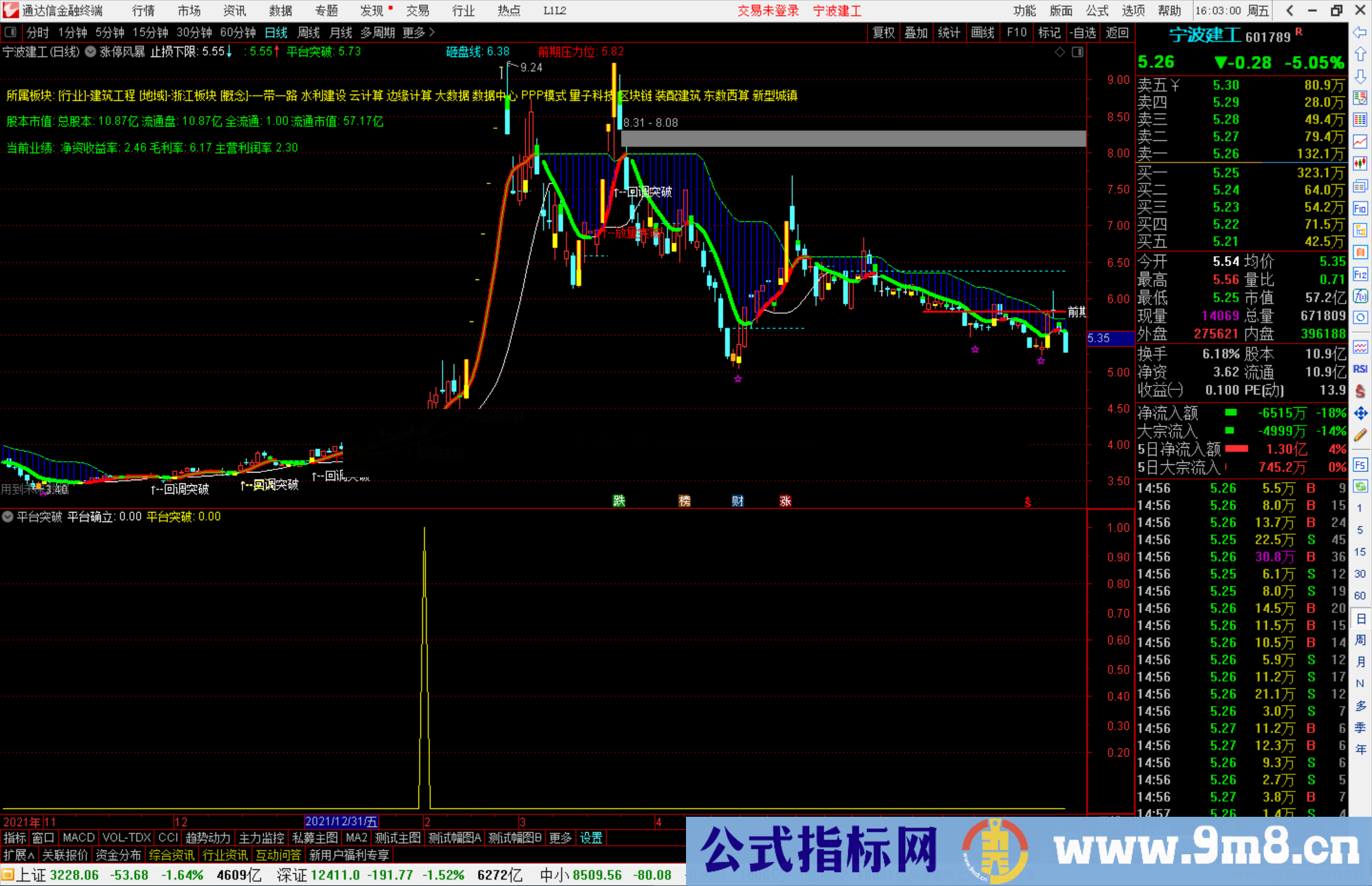 通达信平台突破副图/选股预警 源码