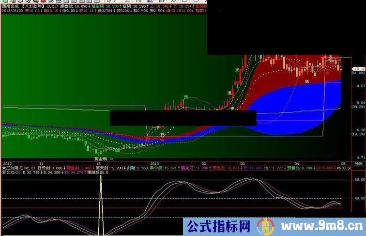 它山之石复合KD副图通用源码