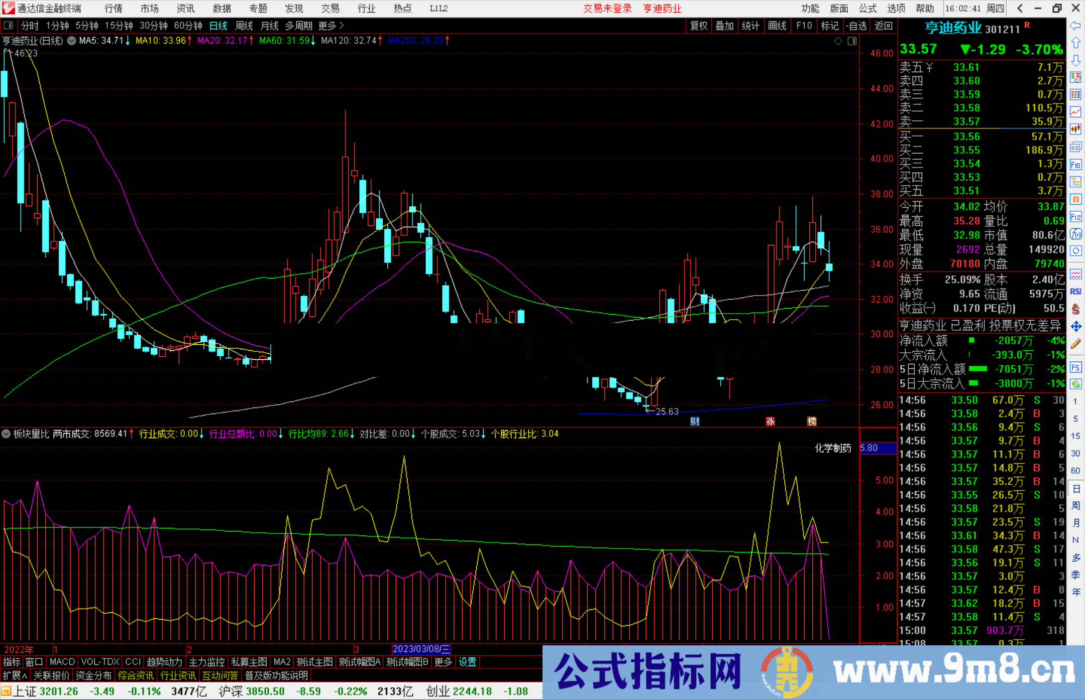 通达信板块量比指标公式源码副图