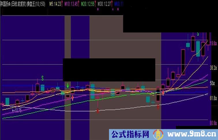 通达信操盘王主图源码