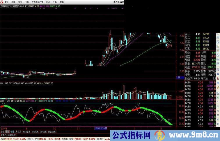 通达信顶底王源码