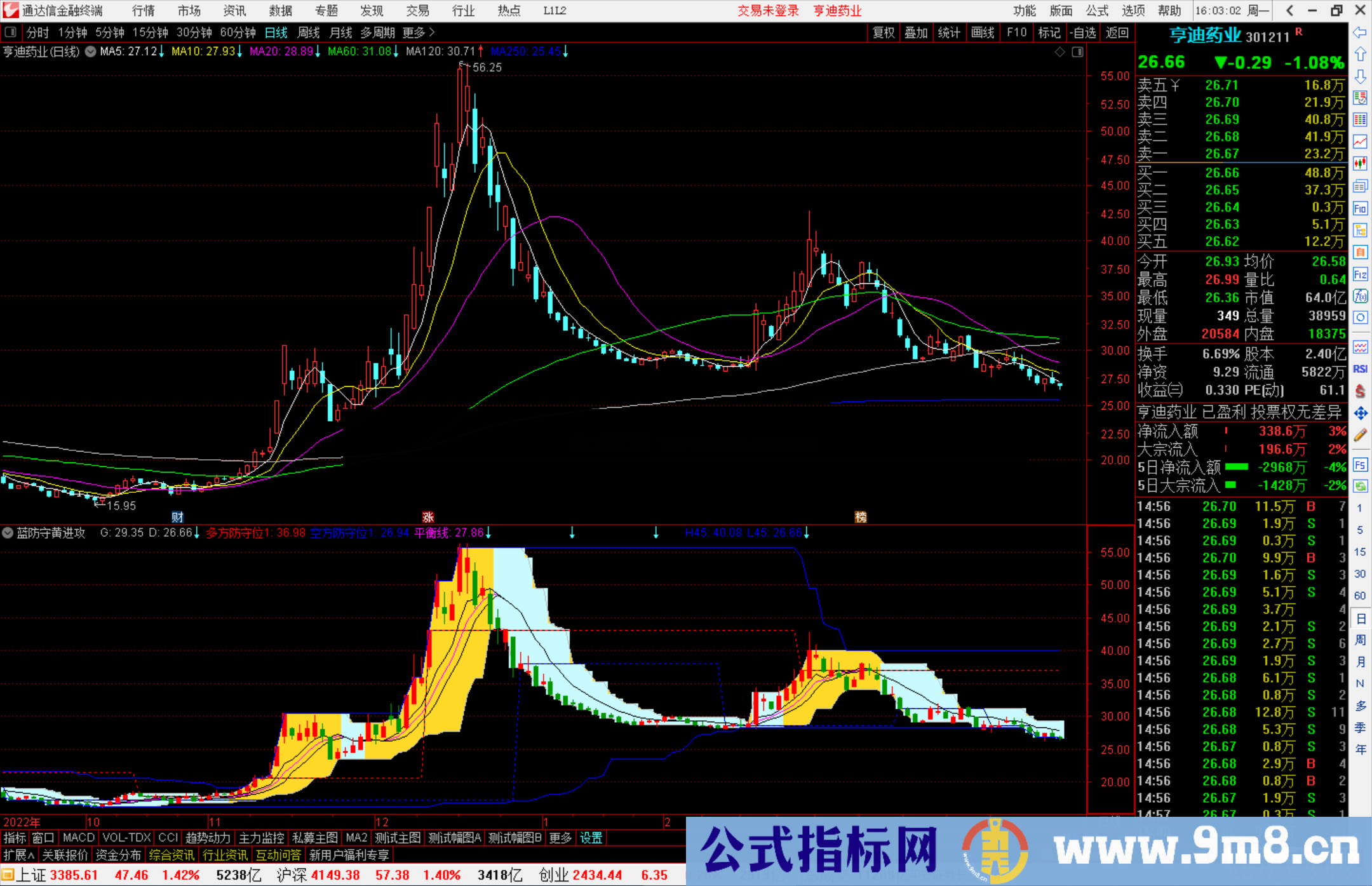 通达信蓝防守黄进攻，还没进攻，先做好防守