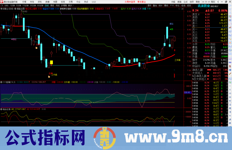 通达信CCI自编副图指标公式源码 附图