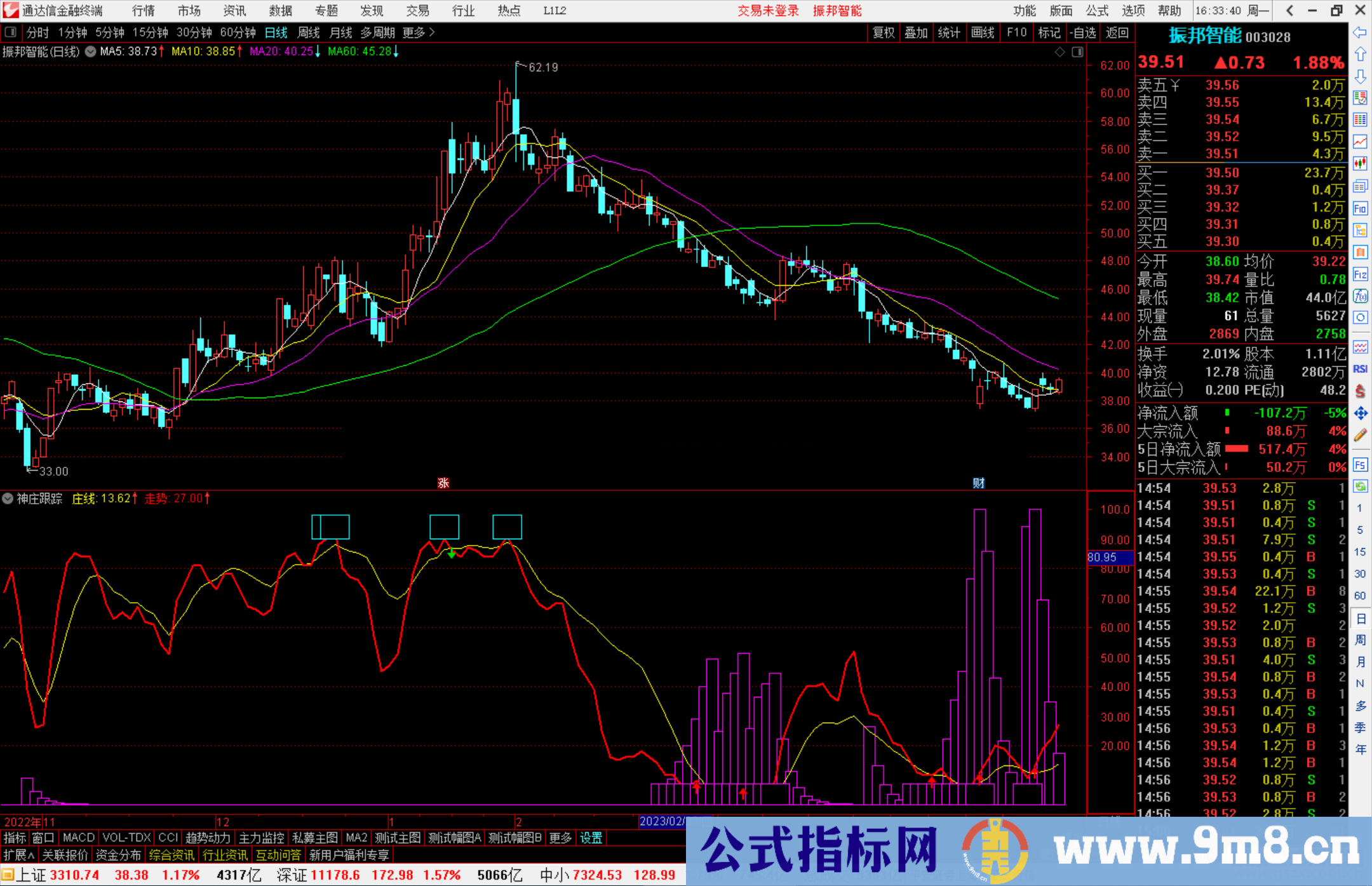 通达信神庄跟踪副图+选股指标公式源码