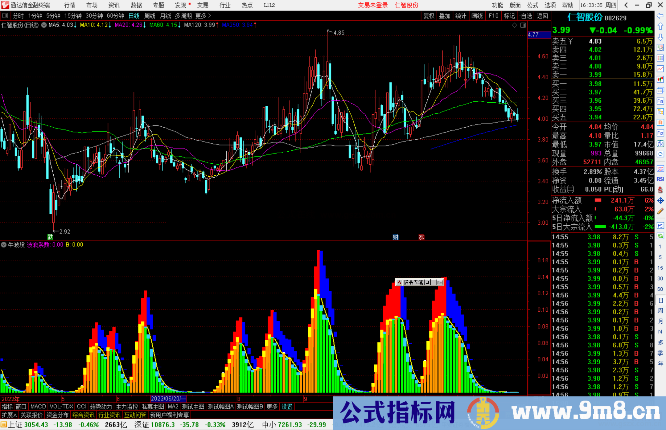 通达信牛波段指标公式源码副图