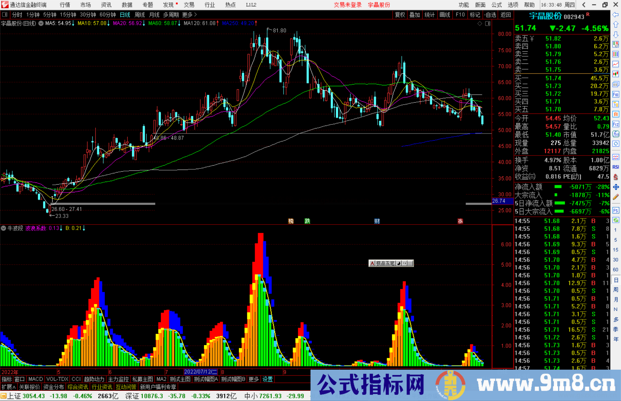 通达信牛波段指标公式源码副图