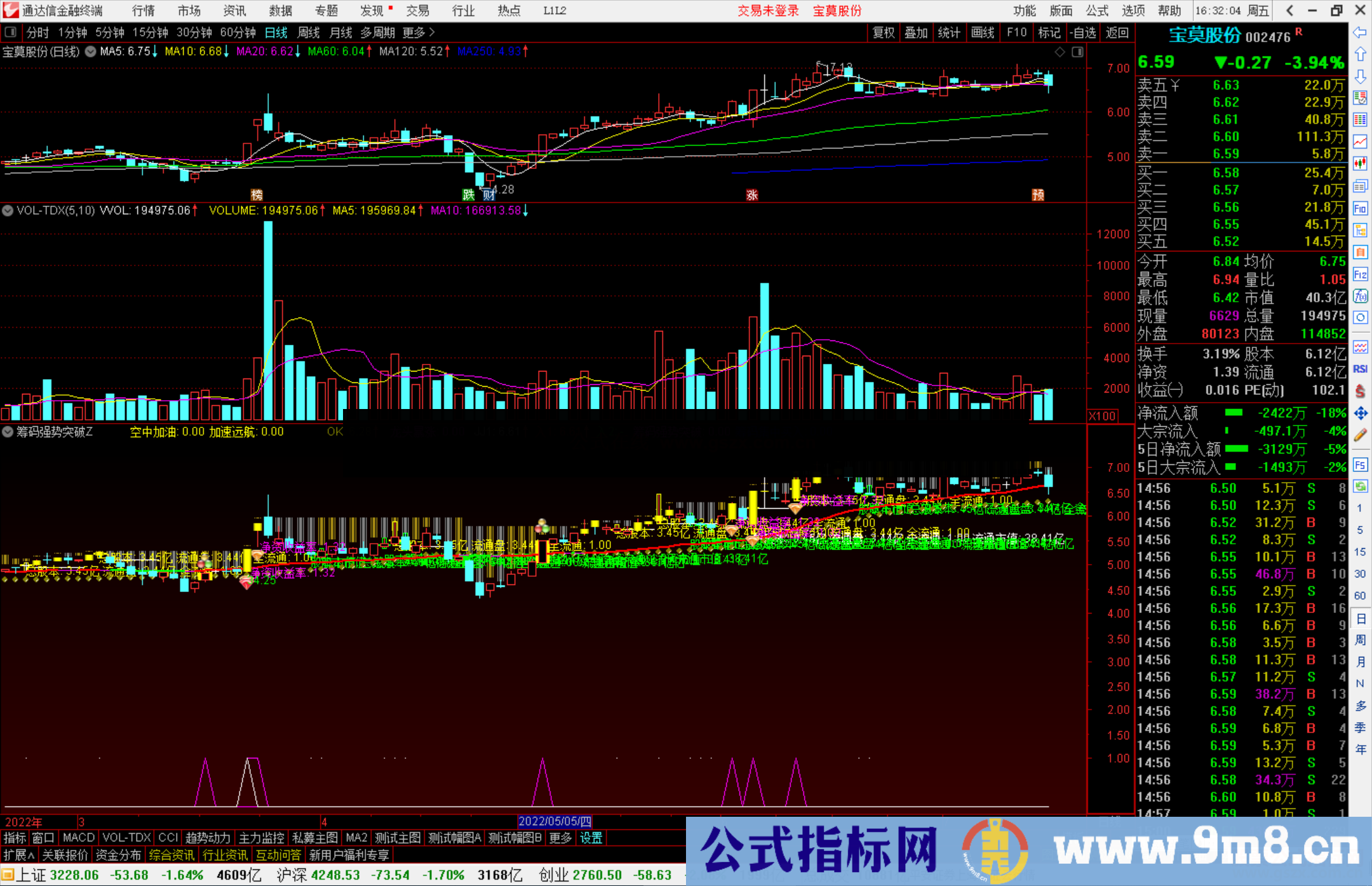 通达信筹码强势突破抓龙头股 副图/选股预警 源码