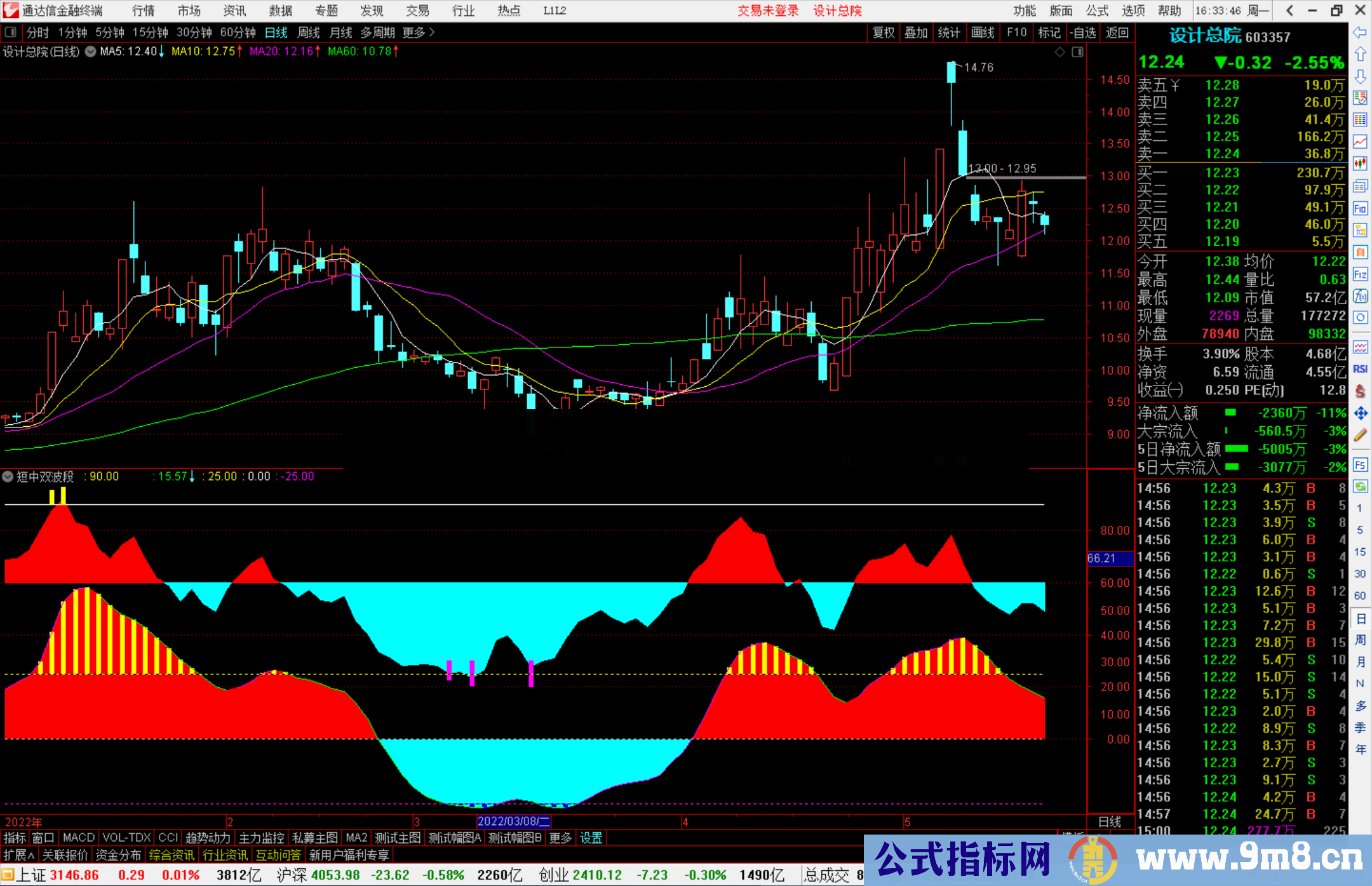 通达信短中期双波段导航副图指标源码