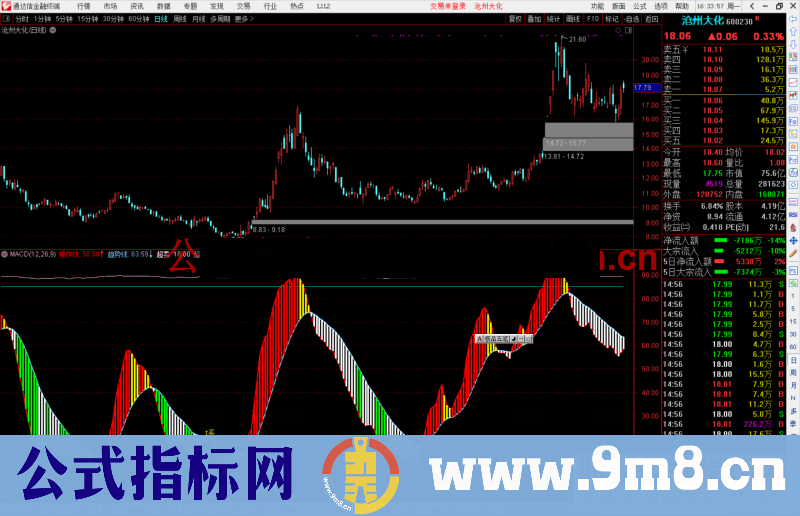 通达信大圣副图公式副图源码