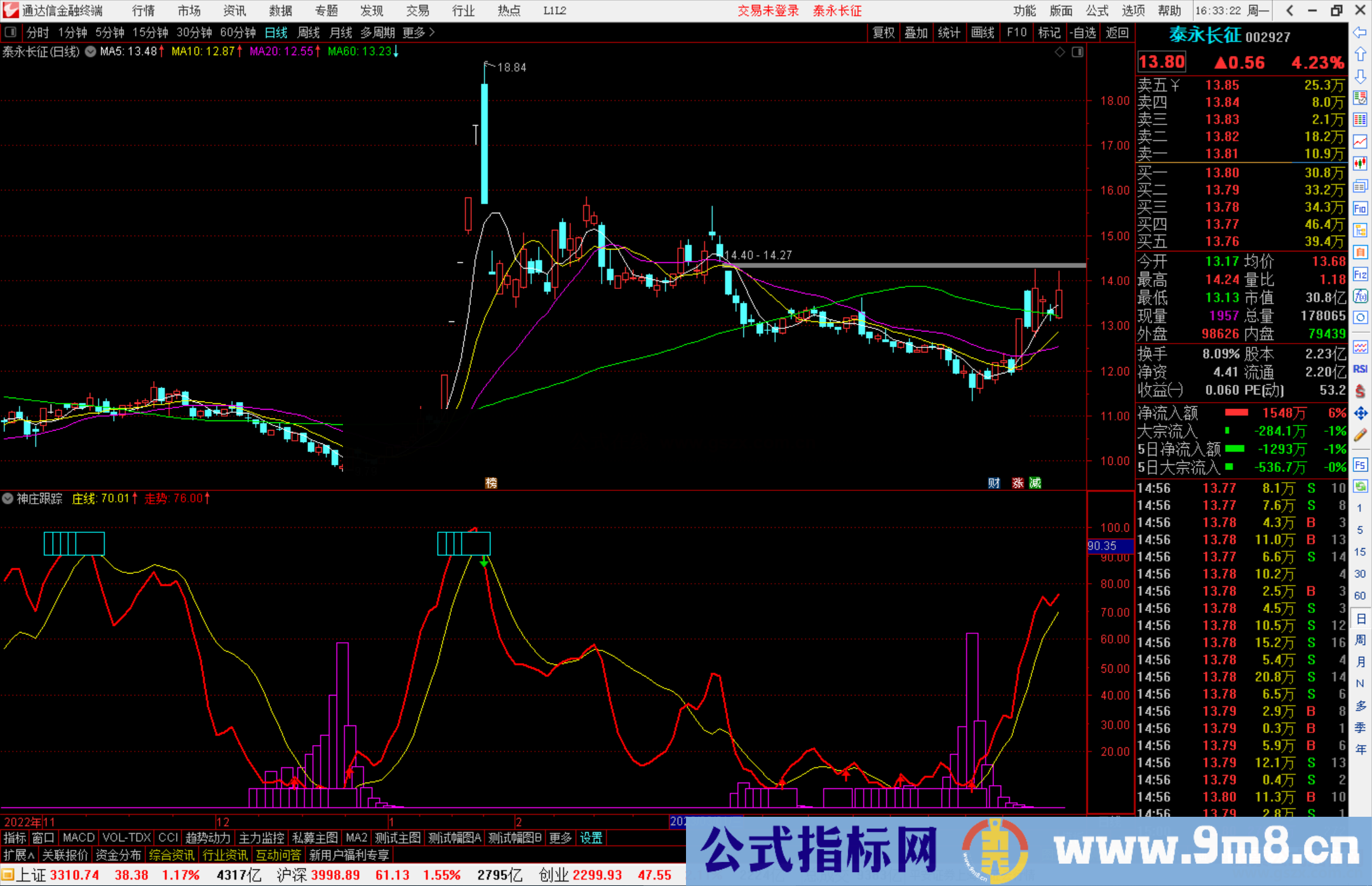 通达信神庄跟踪副图+选股指标公式源码