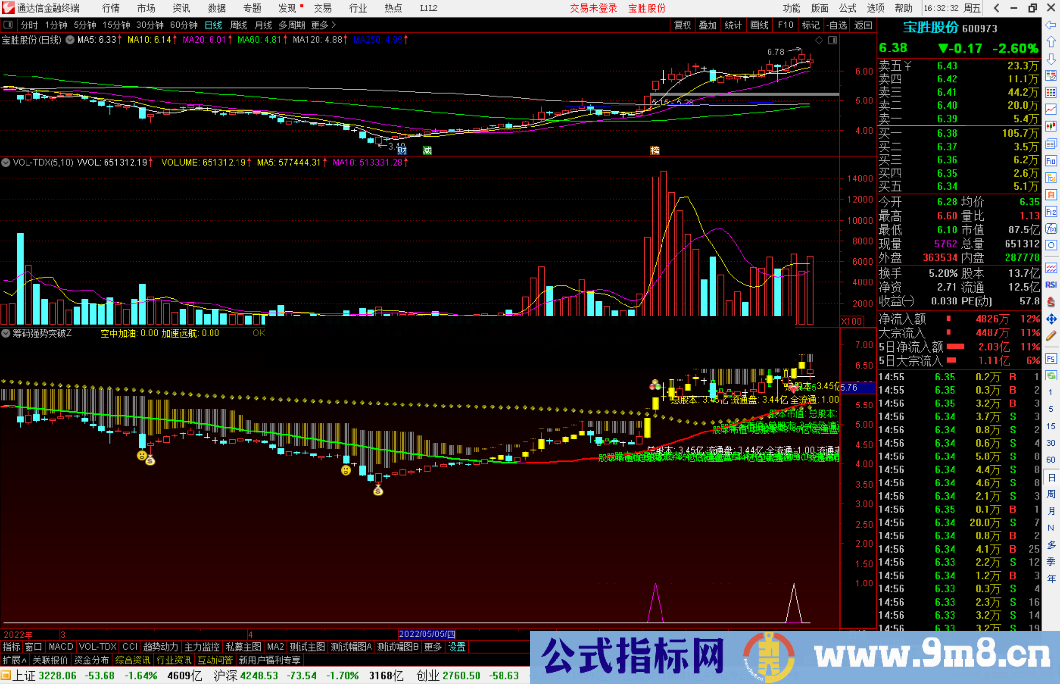 通达信筹码强势突破抓龙头股 副图/选股预警 源码