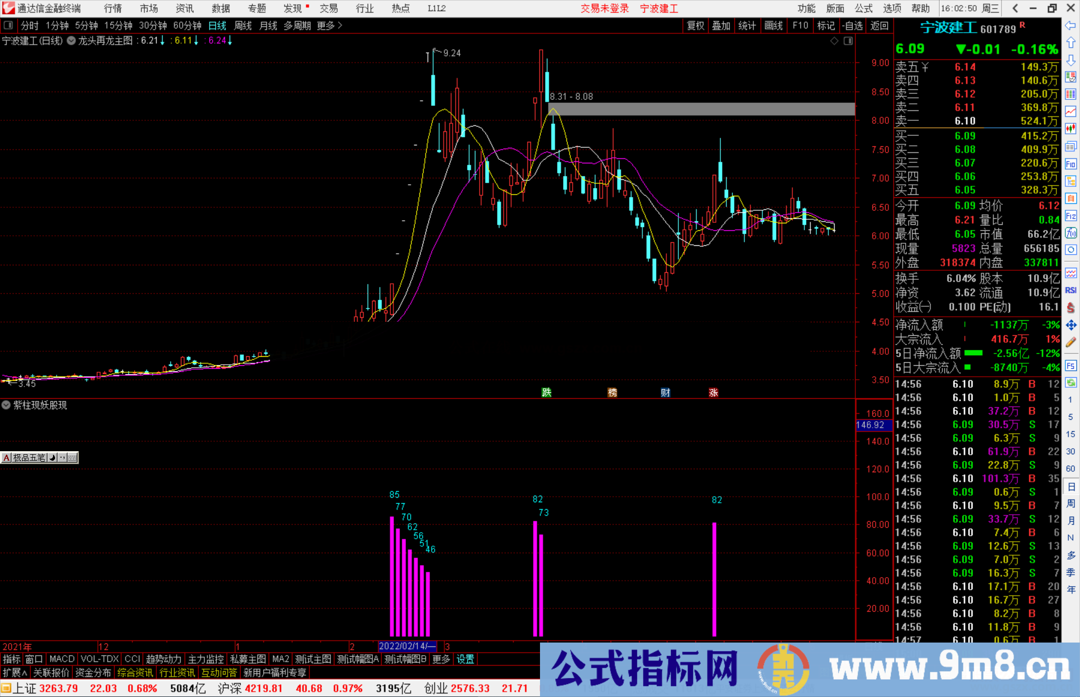 通达信紫柱出现必妖副图指标 想妖找紫柱 妖股跑不掉 源码