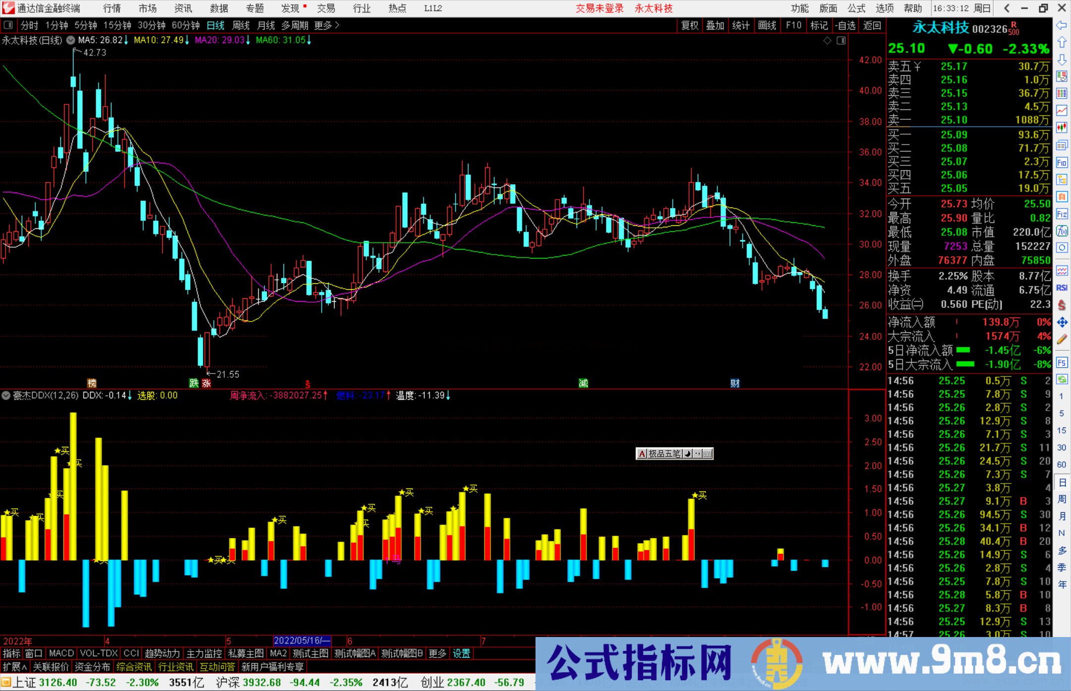 通达信豪杰DDX指标公式源码副图