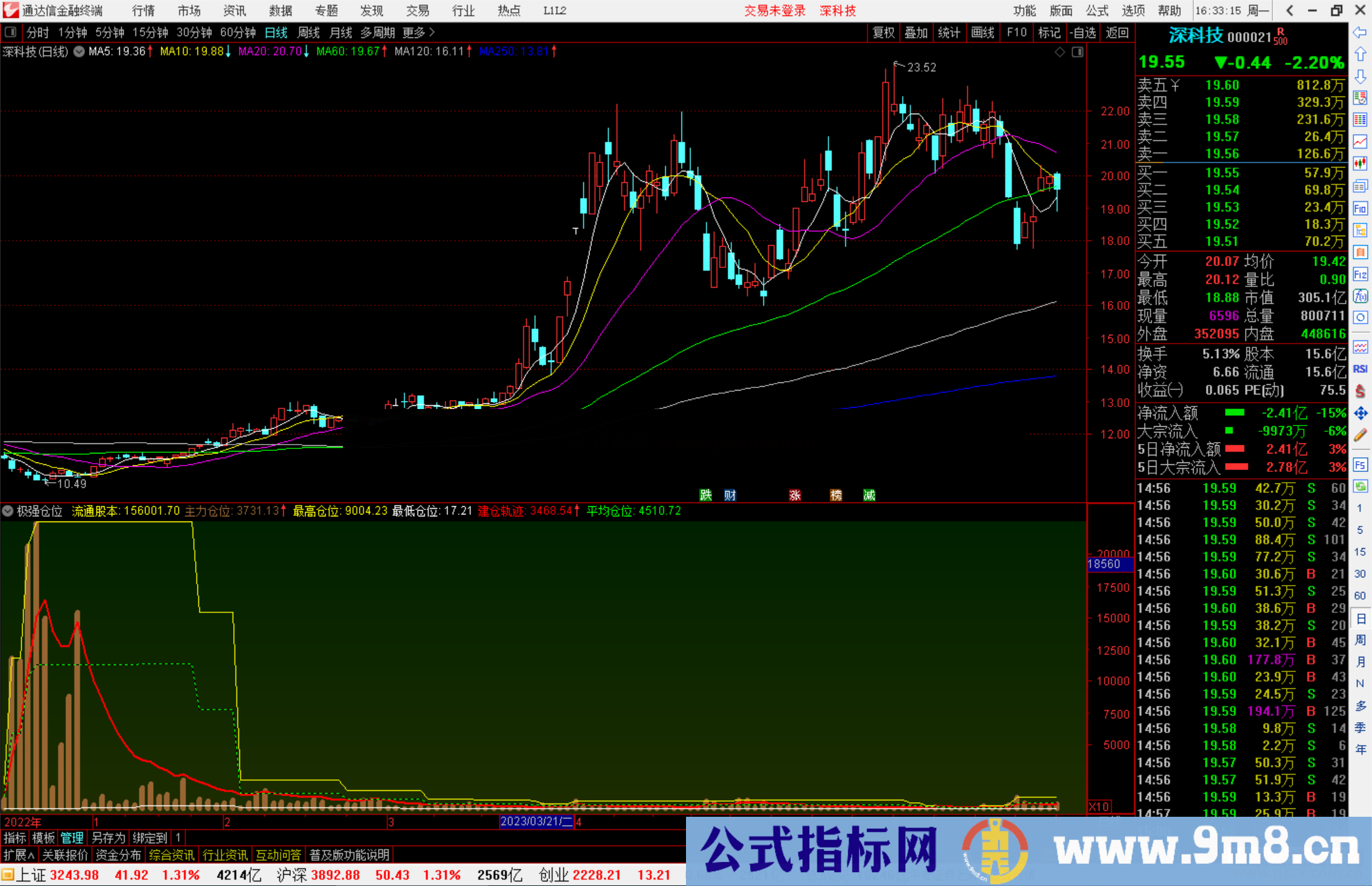 通达信极强仓位公式副图源码