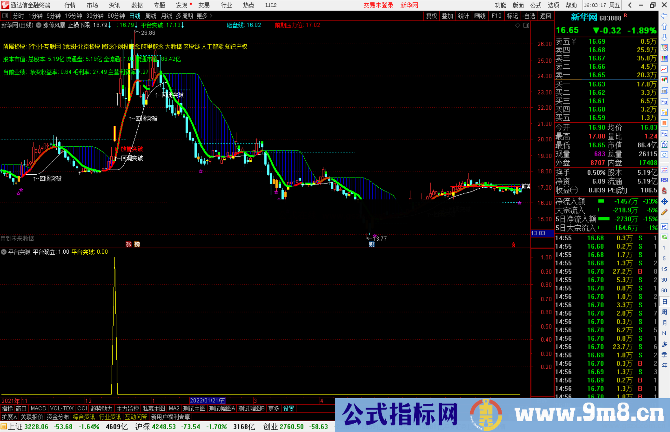 通达信平台突破副图/选股预警 源码