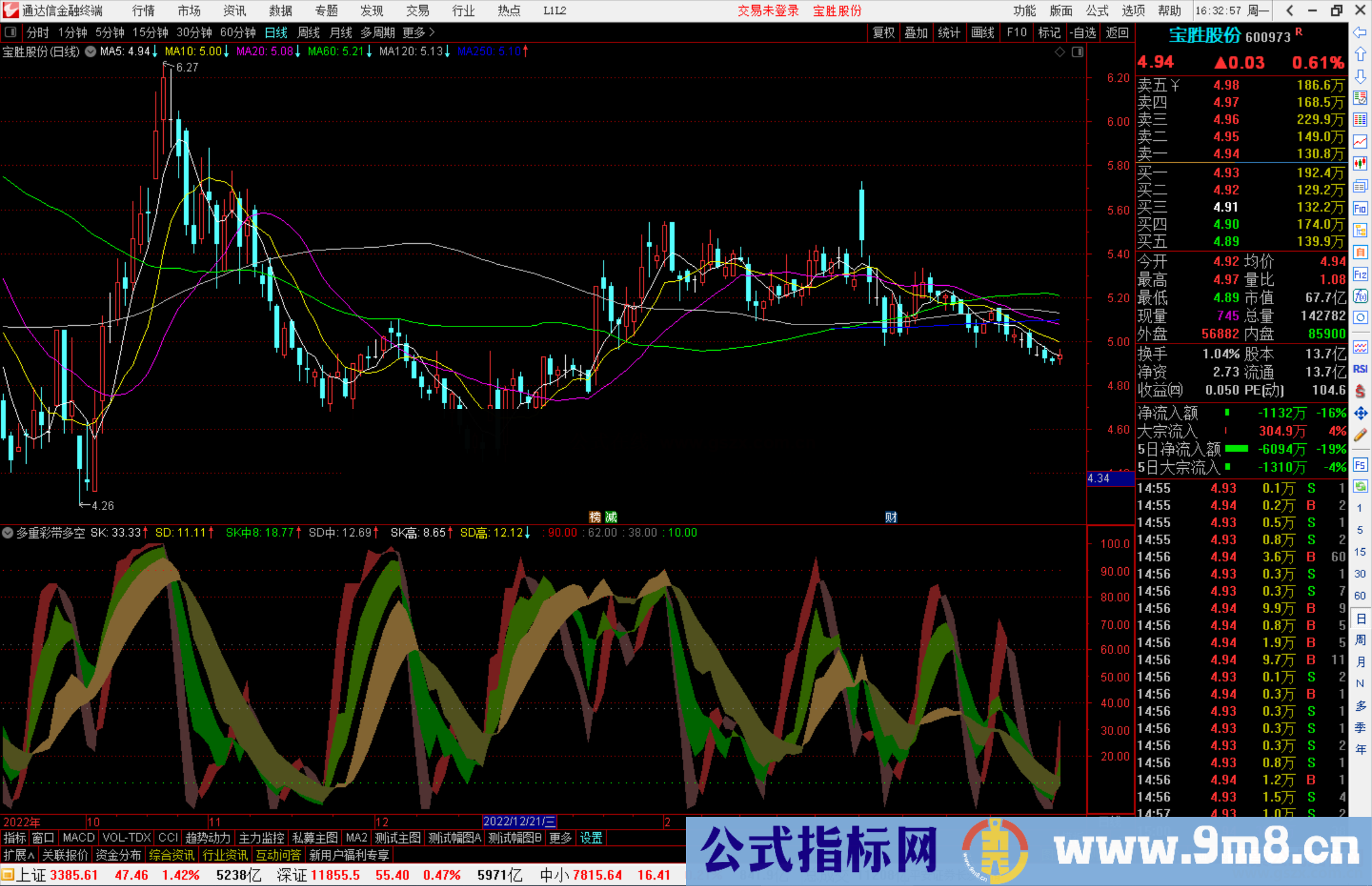 通达信多重彩带多空共振副图源码