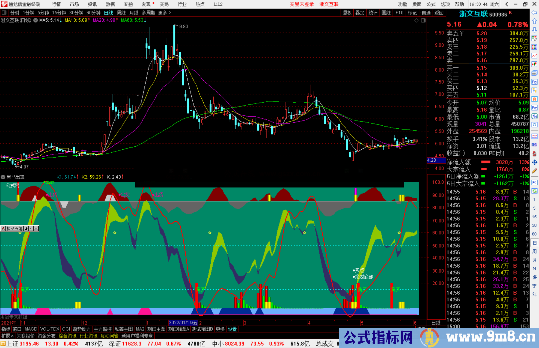 通达信黑马出现副图指标公式看清趋势+逃顶+角买爆涨股源码