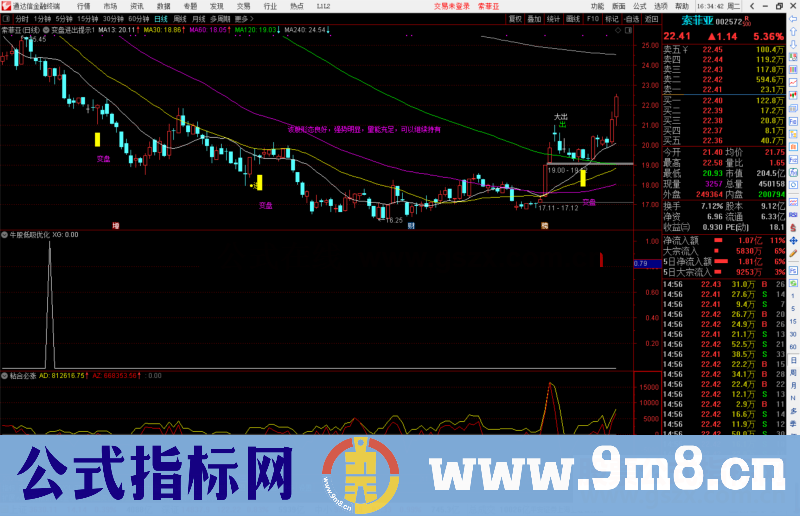 通达信变盘进出提示主图指标公式