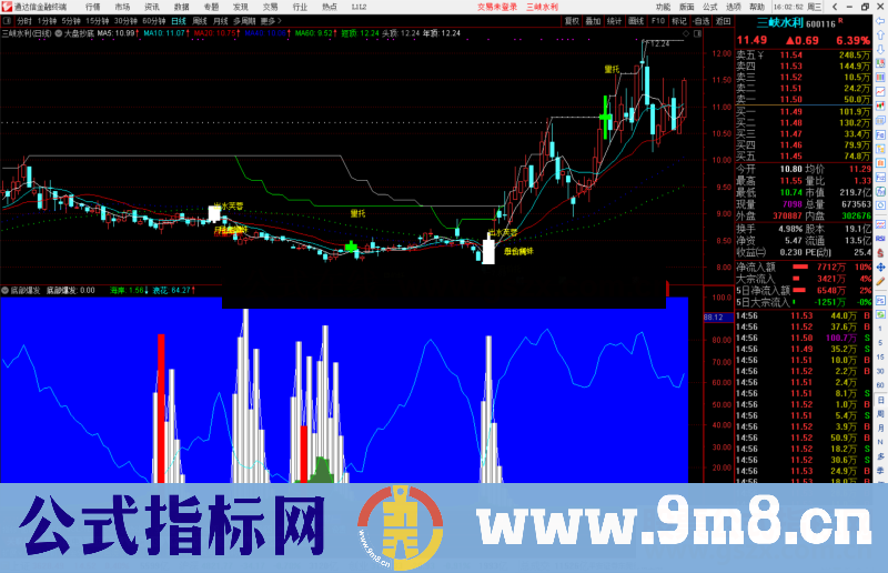 通达信底部爆发指标公式源码附图