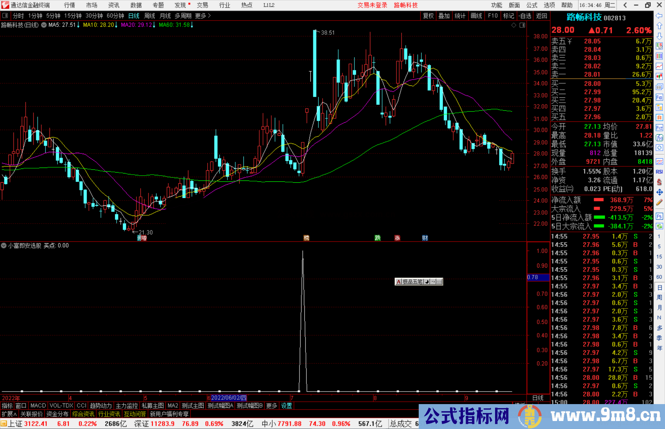 通达信小富即安选股指标公式源码副图