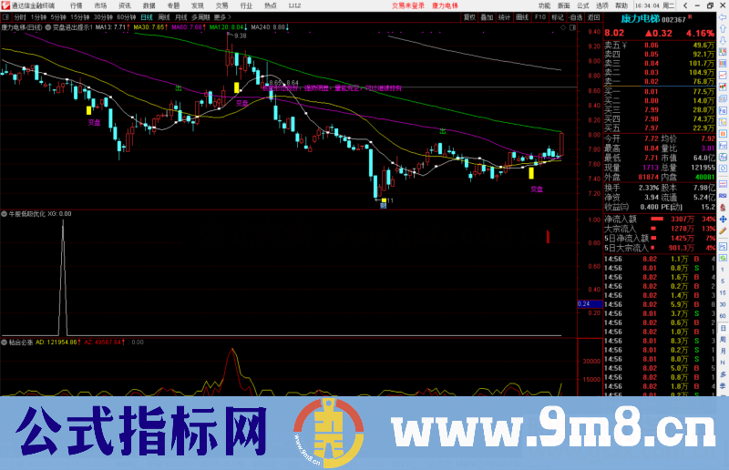 通达信变盘进出提示主图指标公式