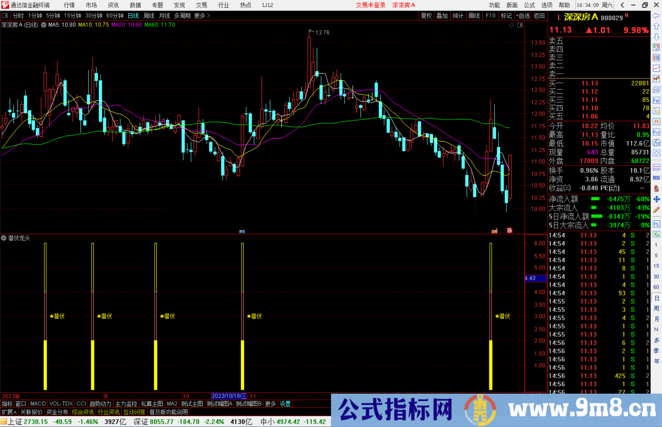 通达信潜伏龙头副图指标源码