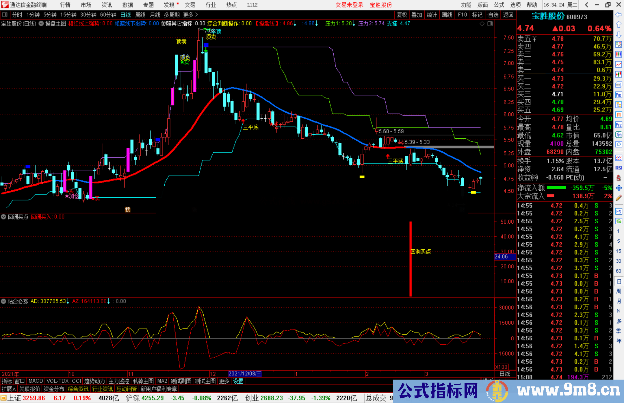 通达信回调买点副图/选股预警 极具参考价值的低吸公式 源码