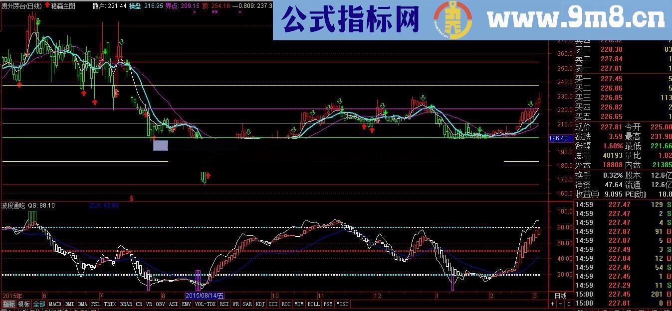 波段通吃（指标公式、副图、源码）