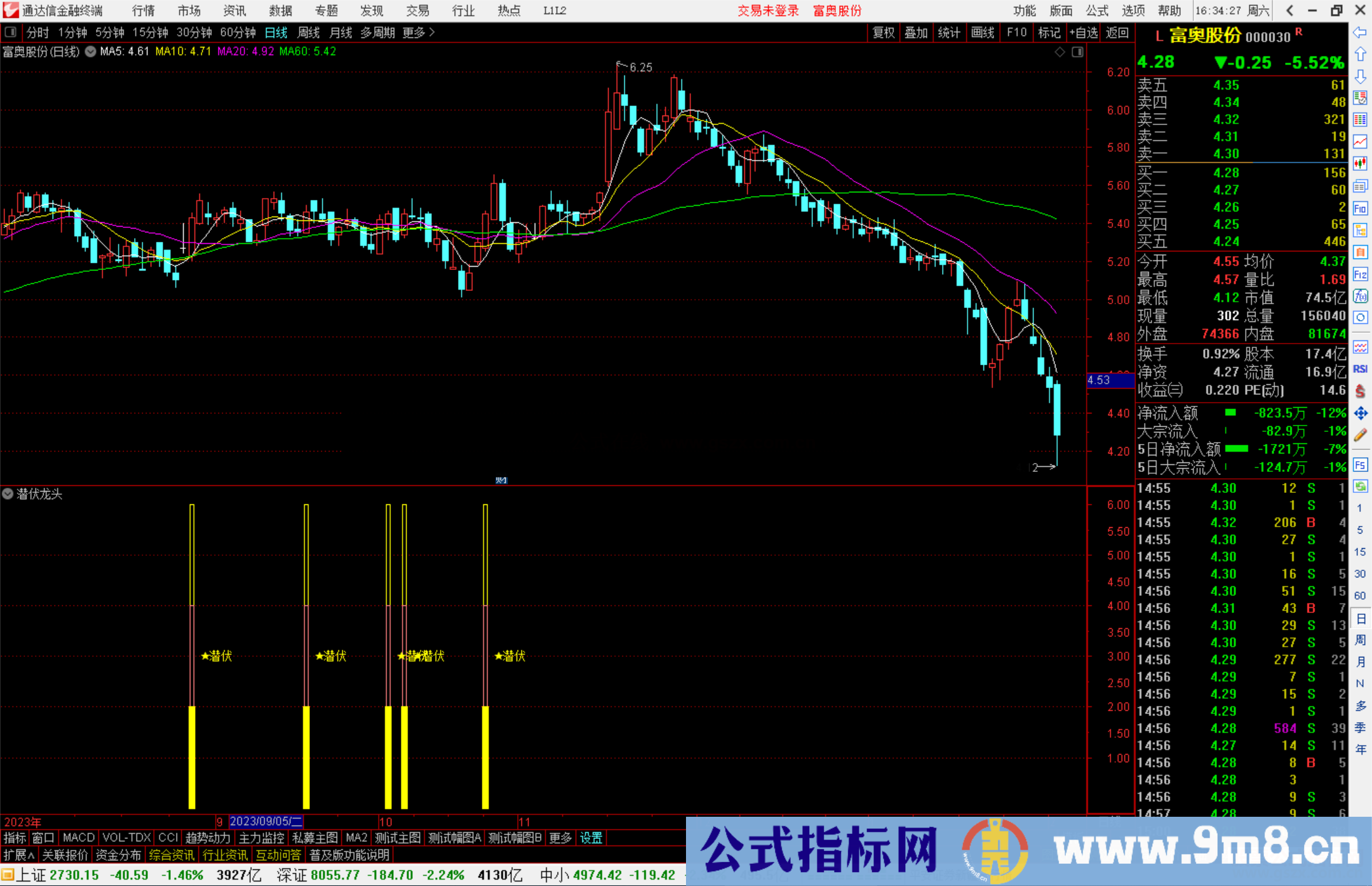 通达信潜伏龙头副图指标源码