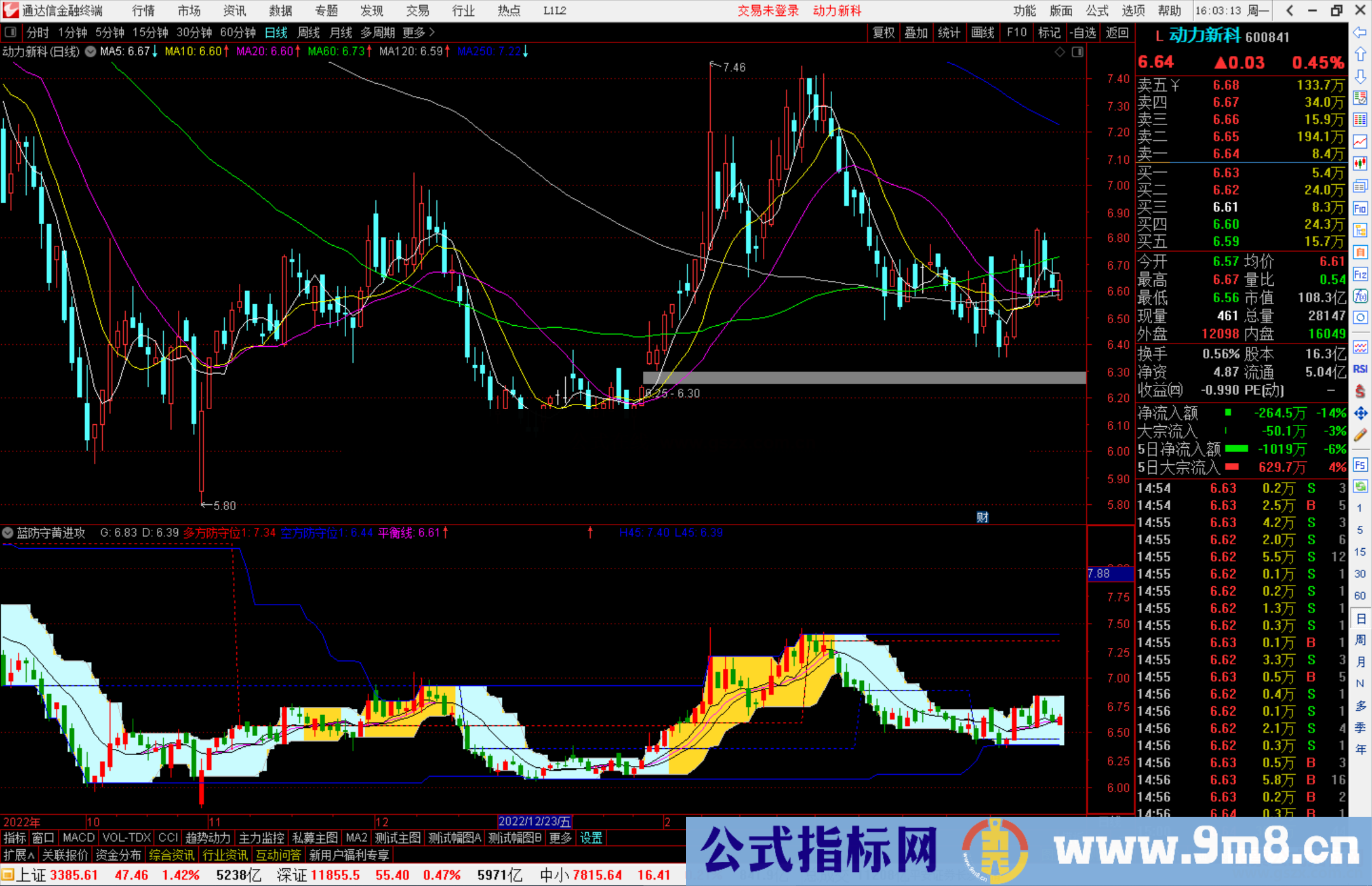 通达信蓝防守黄进攻，还没进攻，先做好防守