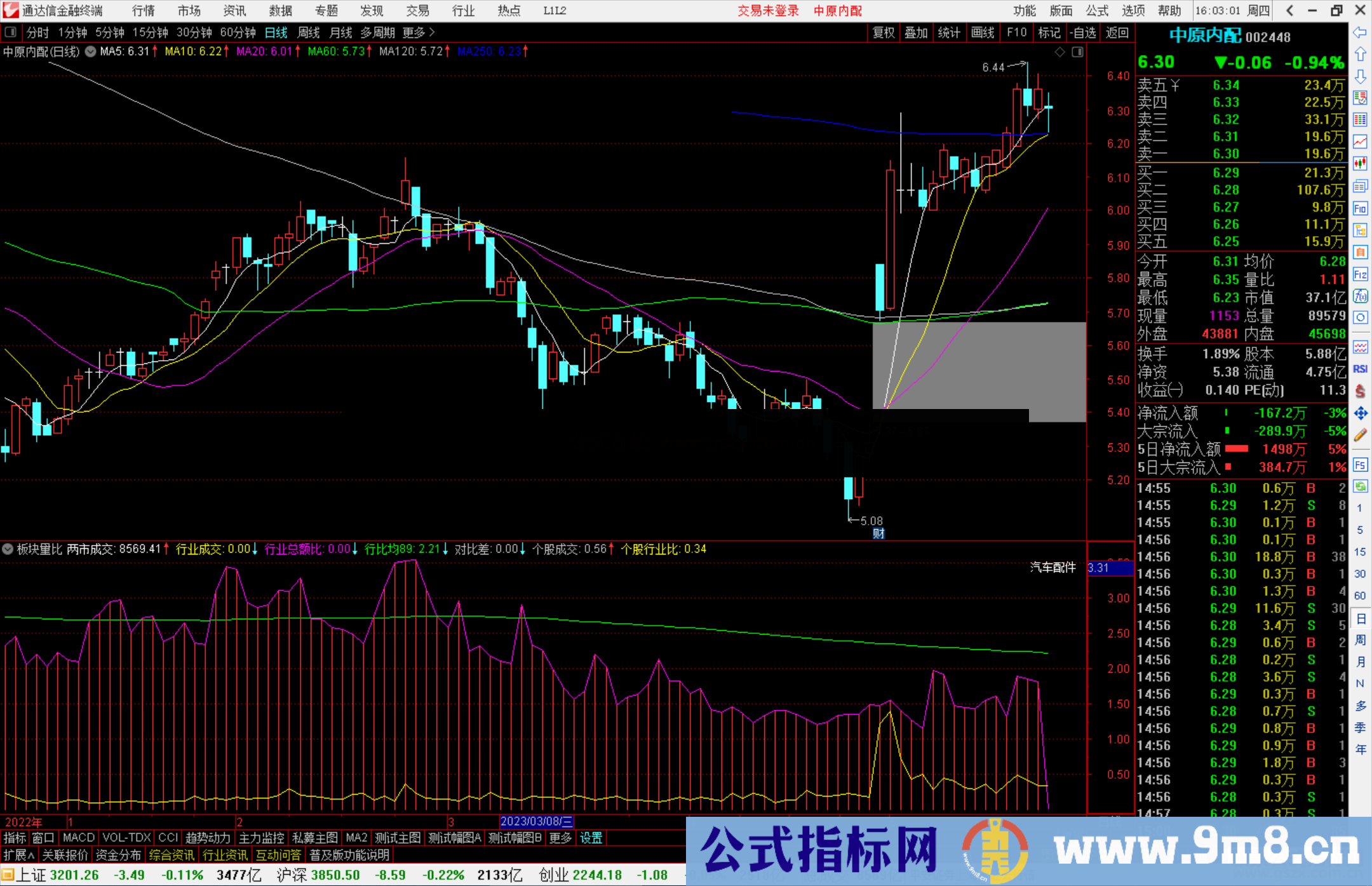 通达信板块量比指标公式源码副图