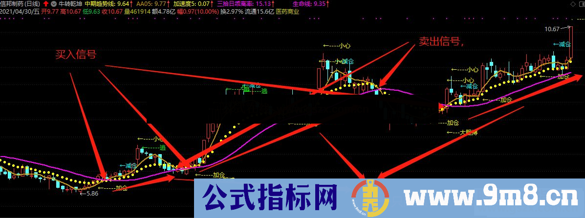 通达信网上买的牛转乾坤主图指标 源码