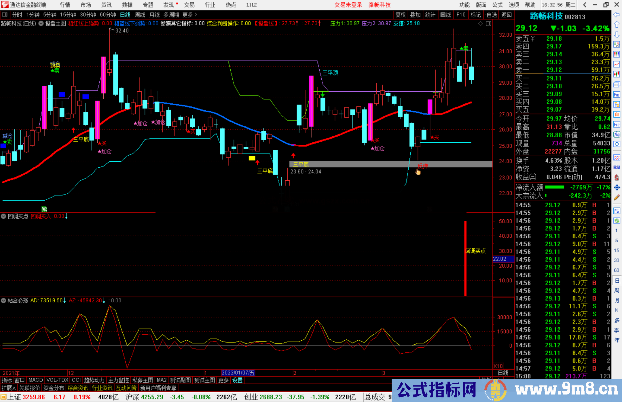 通达信回调买点副图/选股预警 极具参考价值的低吸公式 源码