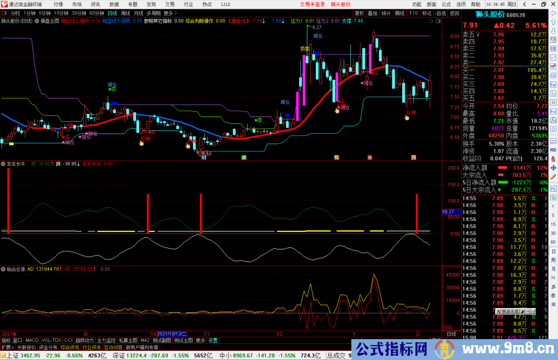 通达信发发长牛副图指标公式适用中短线 开源 源码